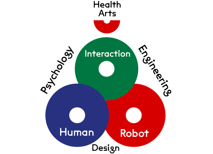 Research Vision